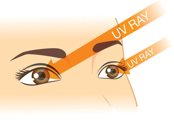 The difference of UVA and UVB from sunlight into eyes.. Illustration about medical and health.
