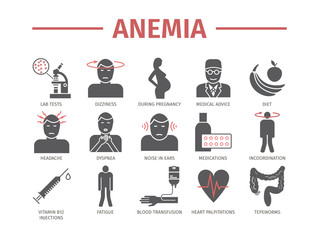Symptoms of anemia. Iron deficiency - obrazy, fototapety, plakaty