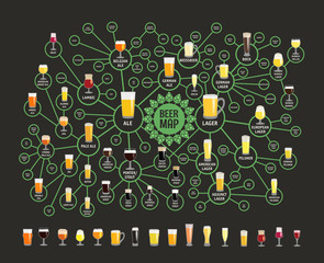 Beer styles map for bars