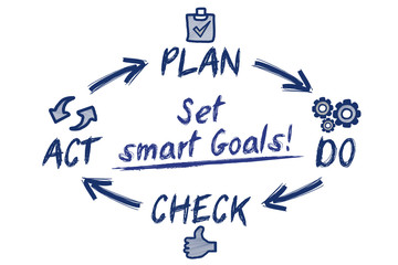 Set smart Goals! / circle concept