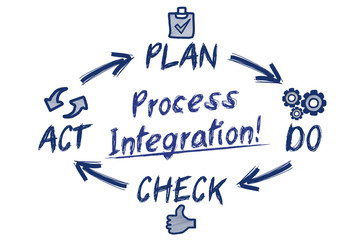 Process Integration! / circle concept