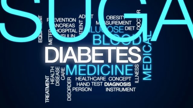 Diabetes animated word cloud, text design animation.