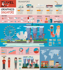 Travel infographic. Singapore infographic; welcome to Singapore. Travel to Singapore presentation template - obrazy, fototapety, plakaty