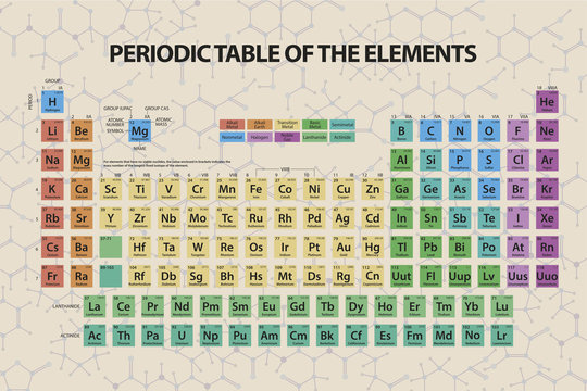 tabla periodica de los elementos