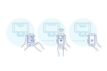 Vector outline flat illustration of three steps for nfc payment. Instruction for paying with a smart-phone in linear style