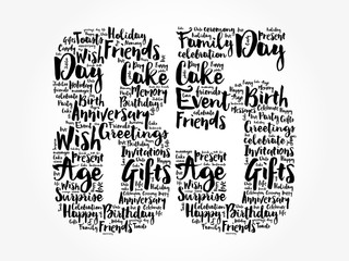 Happy 85th birthday word cloud collage concept