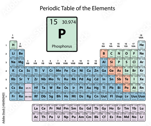 phosphorus big on periodic table of the elements with atomic number symbol and weight with - Periodic Table Symbol U phosphorus big on periodic table of the elements with atomic number symbol and weight with - Periodic Table Symbol U