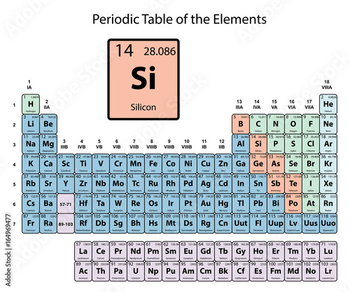 Silicon big on periodic Table of the Elements with atomic number ... Silicon big on periodic Table of the Elements with atomic number ...