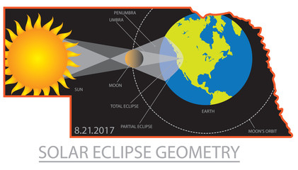 2017 Solar Eclipse Geometry Across Nebraska Cities Map Illustration