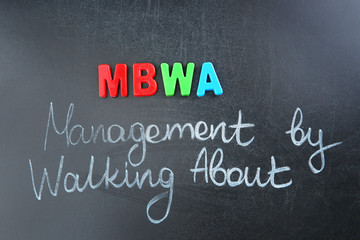 Abbreviation and text written on blackboard. Management concept