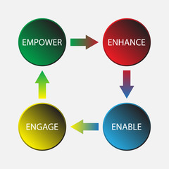 employee development process