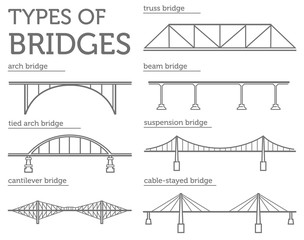Types of bridges. Linear style ison set. Possible use in infographic design