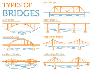 Types of bridges. Linear style ison set. Possible use in infographic design