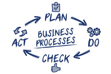 Business Processes / circle concept