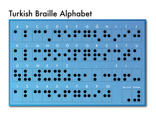 turkish Braille alphabet