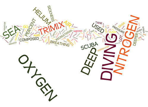 THE IMPORTANCE OF TRIMIX Text Background Word Cloud Concept