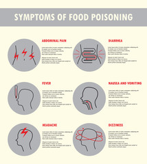 Symptoms of food poisoning. Vector illustration in linear style. Banner, poster, icon or infographic template. Vomiting, nausea, fever, headache, dizzing, abdomianl pain, diarrhea.