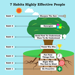 Infographic With Icons 7 Habits Highly Effective People