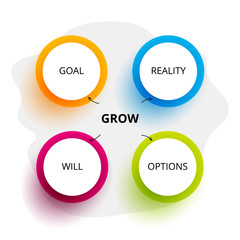 GROW Model. Goal setting and problem solving method.