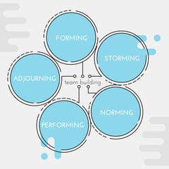 Team building. Stages of team life.