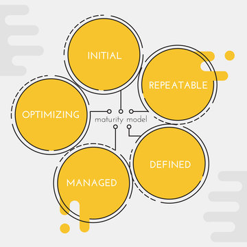 The Architecture Maturity Model Of An Enterprise. Each Level Represents An Increased Ability To Control And Manage The Enterprise Architecture. Diagram.