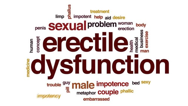 Erectile dysfunction animated word cloud, text design animation.