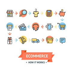 Ecommerce Card or Poster with Icon Color Thin Line Set. Vector