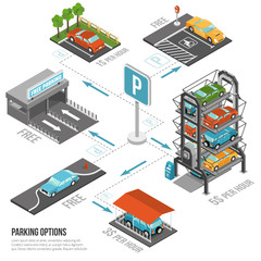 Car Parking Composition