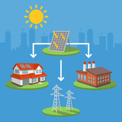Solar energy panels scheme 