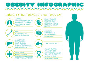 obesity syndrome, diabetes disease, vector medical infographic, body overweight - obrazy, fototapety, plakaty