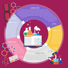 Chemistry Theory Infographic