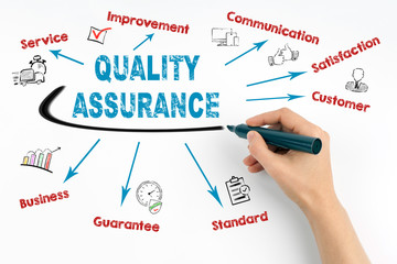 Quality Assurance concept. Human hand with a black marker on a white background