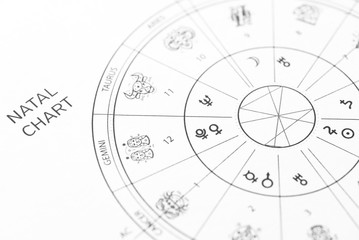Horoskop / Geburtshoroskop / Zodiac Wheel / Natal Chart - Astrologie - obrazy, fototapety, plakaty