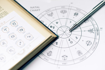 Horoskop / Geburtshoroskop / Zodiac Wheel / Natal Chart - Astrologie