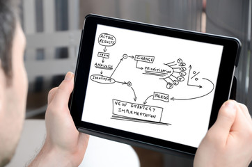 Business change concept on a tablet