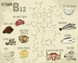 Vitamin B12 Image