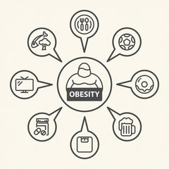 Obesity icons set, Vector icons