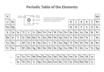 Periodic table of elements. Vector template for school chemistry lesson - obrazy, fototapety, plakaty