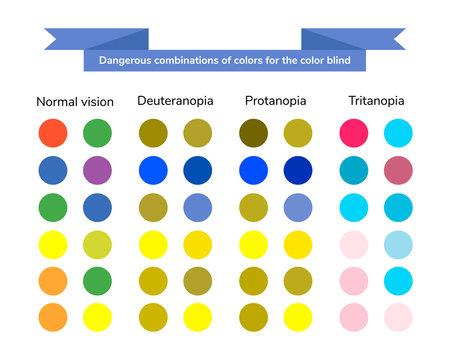 vector illustration, infographics, dangerous combination of colors for the color blind, daltonism, color blindness