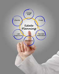 Estate Planning