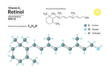 Structural chemical molecular formula and model of retinol. Atoms are represented as spheres with color coding isolated on background. 2d or 3d visualization and skeletal formula. Vector illustration