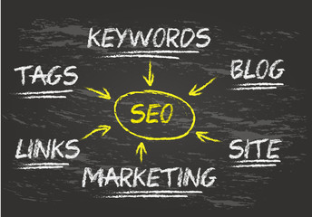 Search Engine Optimization (SEO)