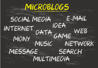 Microblogs concept