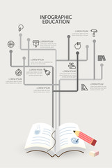 Education Info Graphics