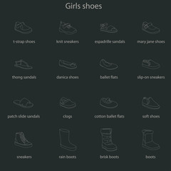 Girls shoes, set, collection of fashion footwear with names. Baby, kid, child, childhood. Vector design isolated illustration. Chalk outlines, dark background.