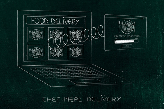online meal order laptop with Preparing Your Food pop-up