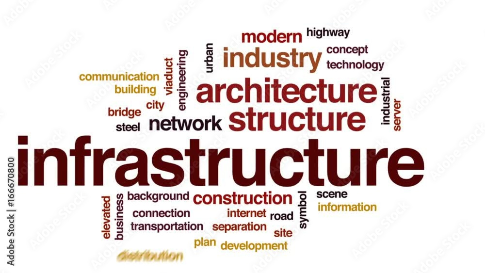 Poster infrastructure animated word cloud, text design animation.