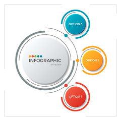 Circle chart infographic template with 3 options