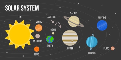 solar system with planet, flat design vector © lukpedclub