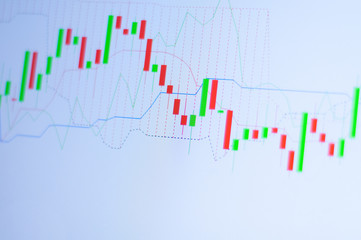 Graph of candle chart of stock market on digital display